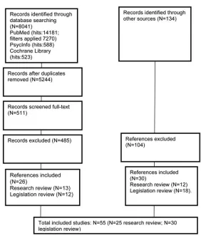 Fig. 1. Flow chart of study selection.