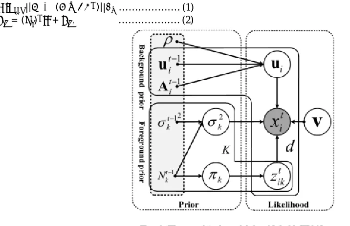 Fig. 3. The graphical model for OMoGMF[20]   