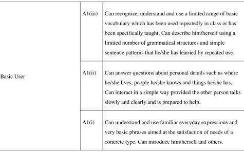 Table 1: Possible Adjustments to Basic User Reference Levels (A1) 
