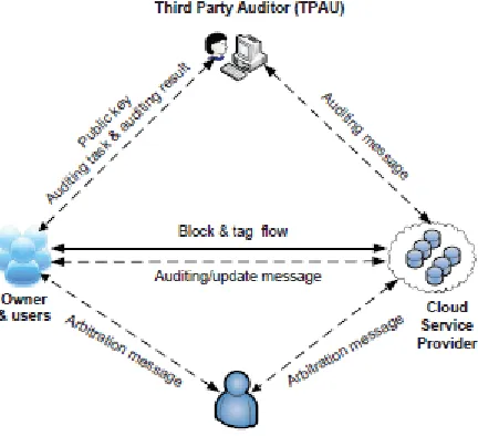 Figure 1: The System Model 