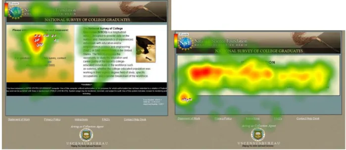 Figure 2. Heat map of the log-in screen (left panel) and the Introduction screen (right panel), across  all participants, demonstrating that participants did not look at the text on the log-in page, but they  looked at the text on the Introduction page