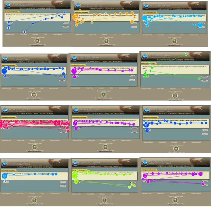 Figure 3. Screen shots displaying gaze plots for participants who responded to the versions in which  the Next button was on the left and the Previous button was on the right