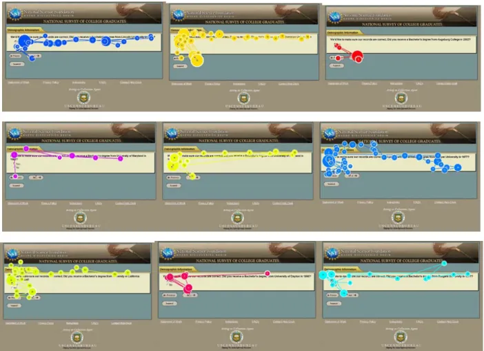 Figure 4. Screen shots displaying gaze plots for participants who responded to the versions in which  the Previous button was on the left and the Next button was on the right
