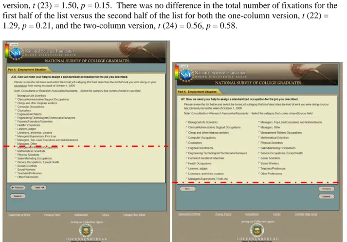 Table 4 displays the average amount of time that elapsed before participants first looked at the  two halves (first half, second half) of the job code occupation response list as well as the number  of fixations on each half of list