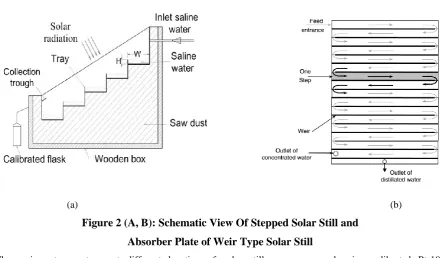 Figure 2 (A, B): Schematic View Of Stepped Solar Still and  