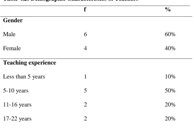 Table 4.3: Academic Qualifications of Orphanage Managers 