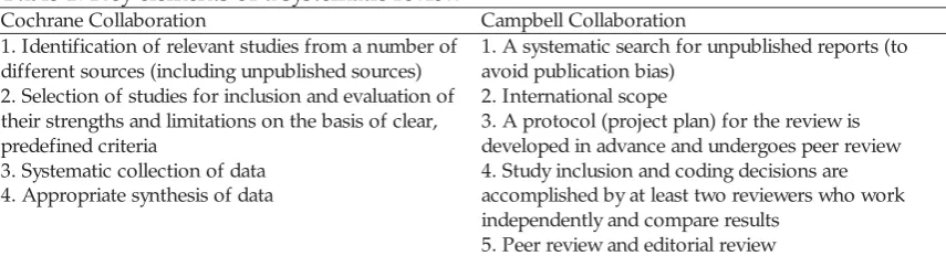 Table 1. Key elements of a systematic review  