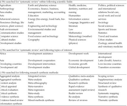 Table 3.  Scientific areas, topics and methods relevant for systematic reviews 