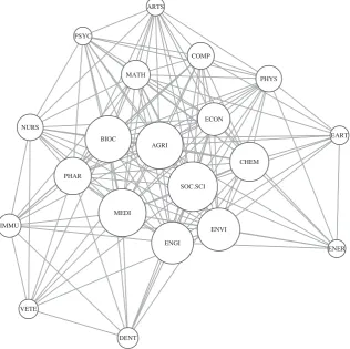 Figure 4. The importance of medicine for systematic review practice relative to other research areas 