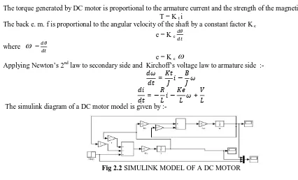 Fig 2.2 SIMULINK MODEL OF A DC MOTOR 