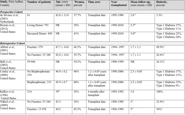 Table 2. 3. Study characteristics of kidney transplant recipients 