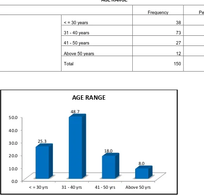 Table 1. Agewise distribution of study population. 