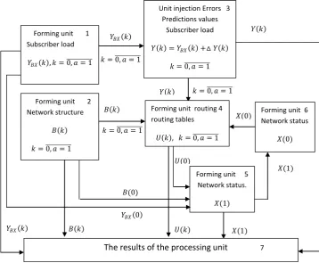 Figure 1. Block diagram of the experimental model. 