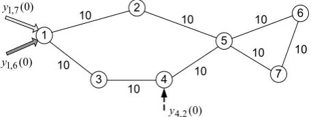 Figure 2. Example for sub-optimal distribution network protocol (fish). 