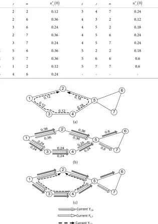 Table 1. The results of solving the routing problem. 