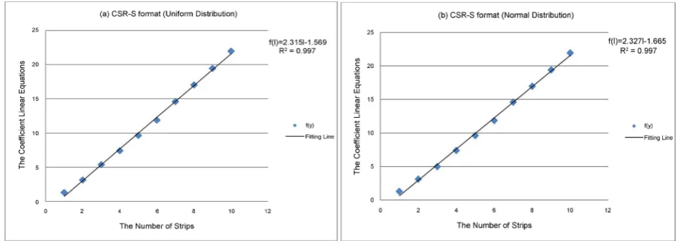 Figure 3. The fitting functions of two distributions for I =5.  