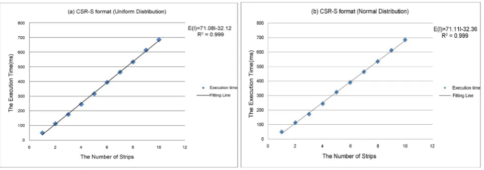 Figure 5. The fitting functions of two distributions for P32NZ=. 
