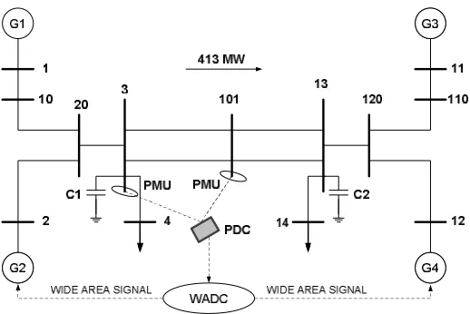 fig -5, a small pulse with magnitude of 5% as a disturbance was applied to the generator G1 for 12 cycles