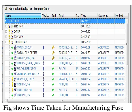 Fig shows sketch option of tool-1 Below image shows revolve of designed tool  