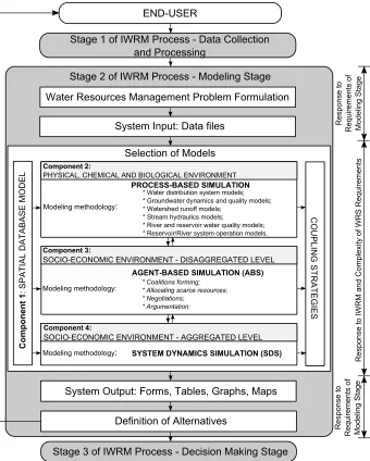 Figure 3: Architecture of the generic multi-method modeling framework 