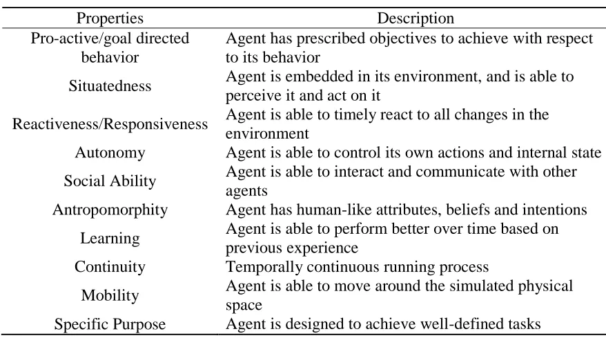 Table 2: Typical properties of an agent 