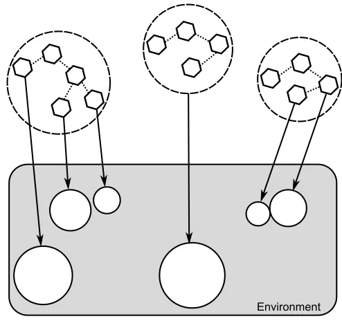 Figure 11: Typical structure of a system of agents (source Wooldridge, 2009) 