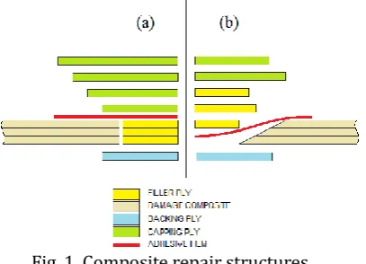 Fig. 1. Composite repair structures 