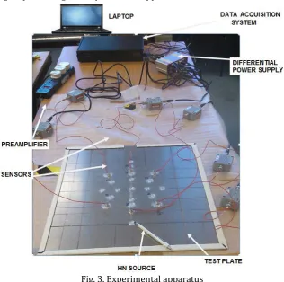 Fig. 3. Experimental apparatus 