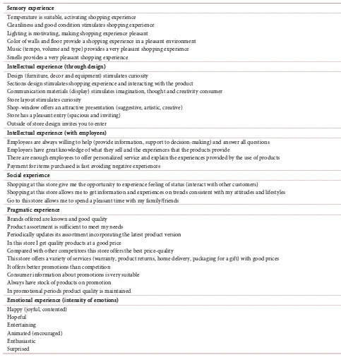 Table 1. Measurement scales. 