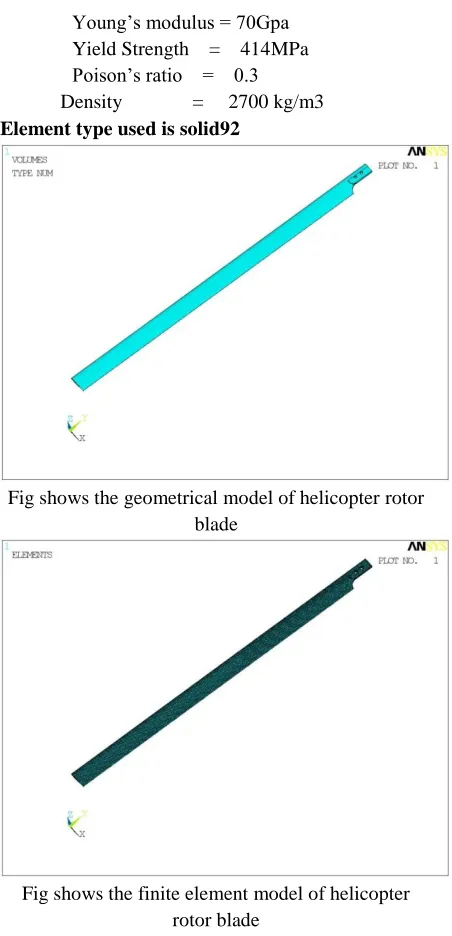 Fig shows the geometrical model of helicopter rotor blade 