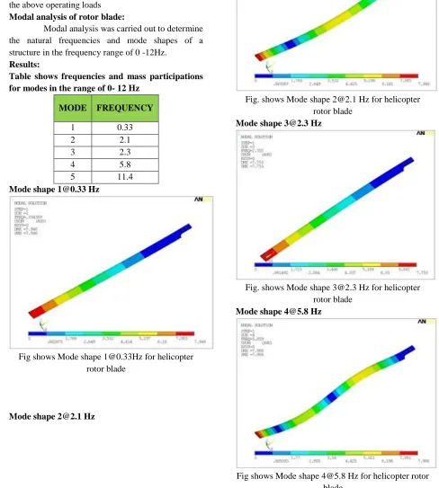 Table shows frequencies and mass participations for modes in the range of 0- 12 Hz 