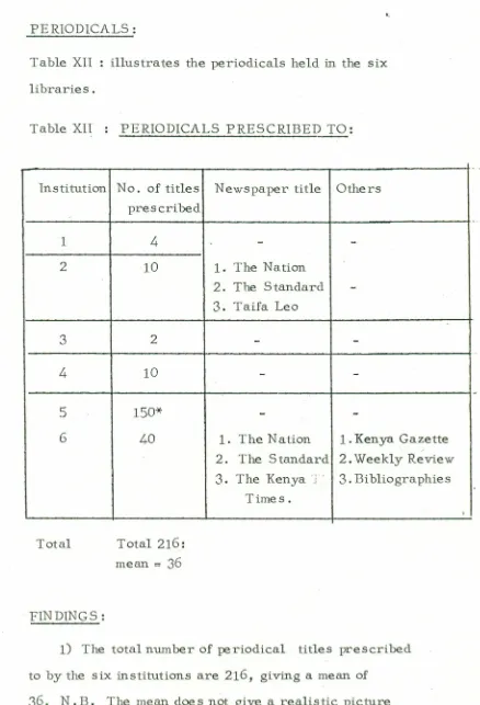 Table Xll : illustrates