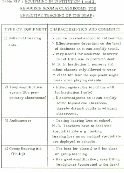 Table XIV:EQUIPMB'IT IN INSTITUTION 1 and 2