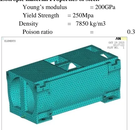 Fig shows 3d view of generator frame 