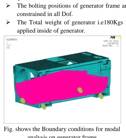 Fig. shows the Boundary conditions for modal analysis on generator frame 