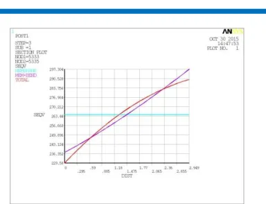 Figure shows PSD values at base and top locations of  generator frame in linear scale 