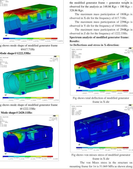Fig shows mode shape of modified generator frame 