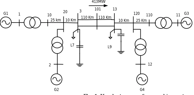 Fig. 1. Kundur two-area four-machine system  