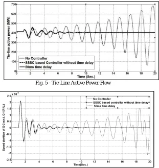 Fig. 5 - Tie-Line Active Power Flow 