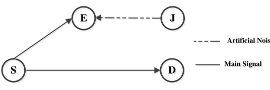 Figure 2.4: Conventional artiﬁcial noise.
