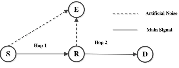 Figure 2.6: A new way of exploiting artiﬁcial noise.
