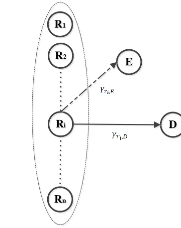 Figure 2.7: Relay selection angwith secrecy constraints.