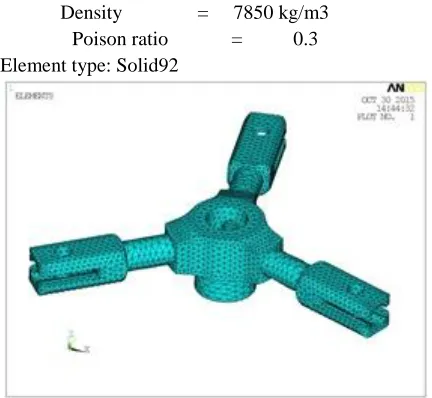 Fig shows the isometric view of helicopter rotor hub 