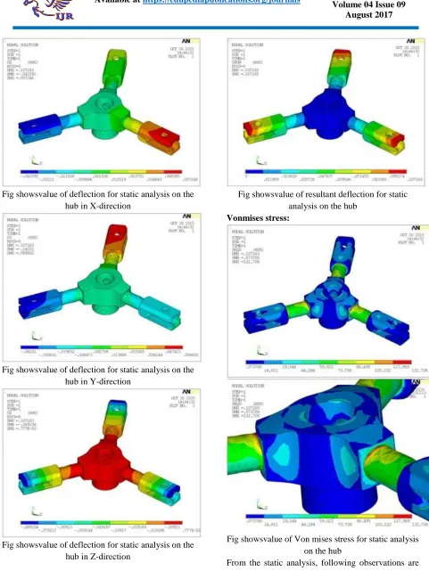 Fig showsvalue of deflection for static analysis on the hub in X-direction  