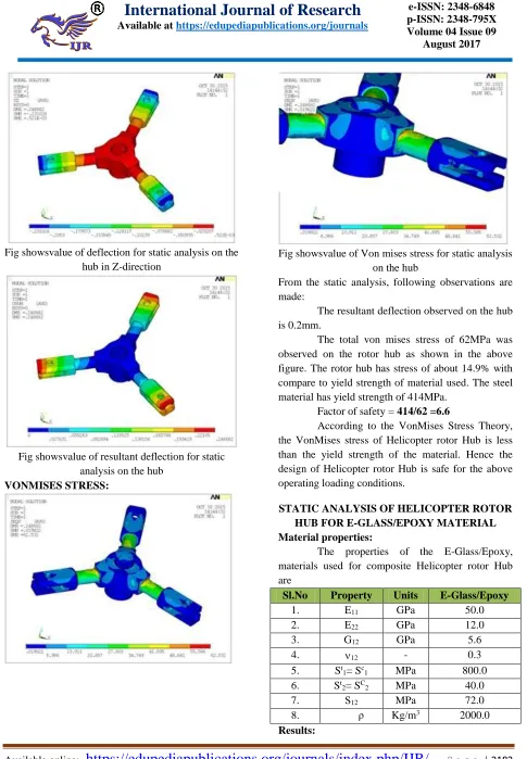 Fig showsvalue of deflection for static analysis on the  hub in Z-direction  