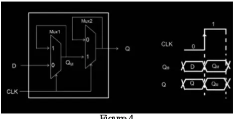 Figure 3 4) SETUP TIME :   Conventionally setup time is defined as minimum amount of time before the clocks active edge that the data must be 