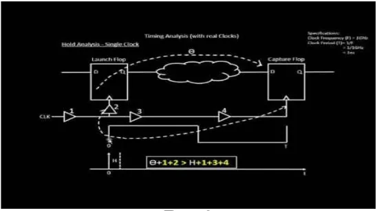  Figure 5 Left hand side of the equation is called "Data arriving time" and right hand side of the equation is known as "Data 