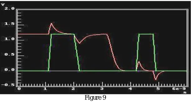  Figure 9 Crosstalk can be prevented by increasing the spacing between the nets, shielding either the Aggressor or Victim net, 