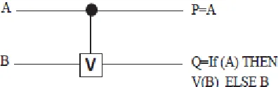 Fig 2. Quantum representation of Controlled-V. 