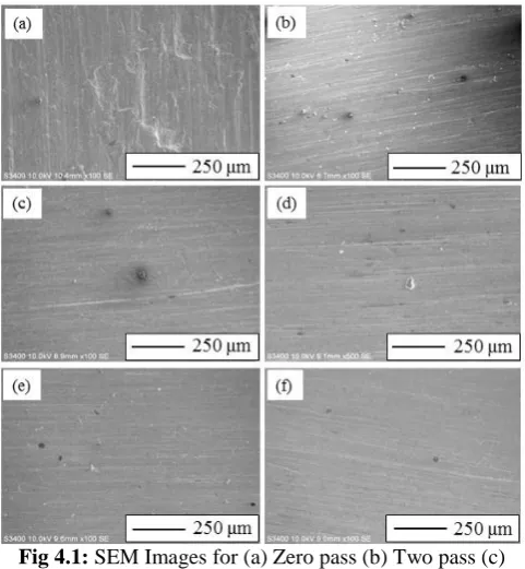 Fig 4.1: SEM Images for (a) Zero pass (b) Two pass (c) Four pass (d) Six pass (e) Eight pass 